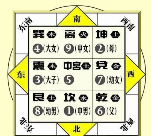 【程建评分享】风水阳宅——解析“八卦九宫格”和“五行盘”